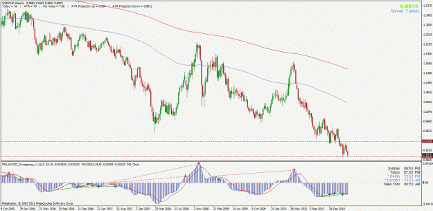 Click to Enlarge

Name: usdchfw.gif
Size: 34 KB