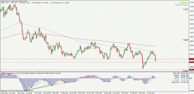 Click to Enlarge

Name: cadchf.gif
Size: 33 KB
