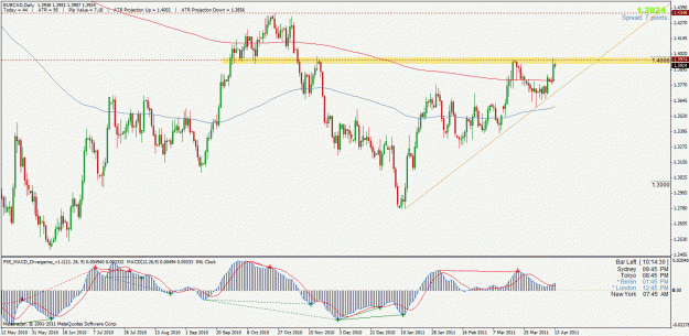 Click to Enlarge

Name: eurcad.gif
Size: 38 KB