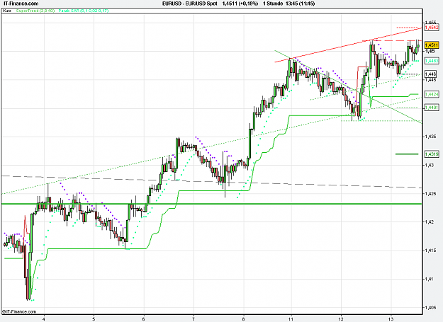 Click to Enlarge

Name: 2011-04-13_13h45_ EURUSD _ min060 _ (200) candle + TL + TC + PP.PNG
Size: 23 KB