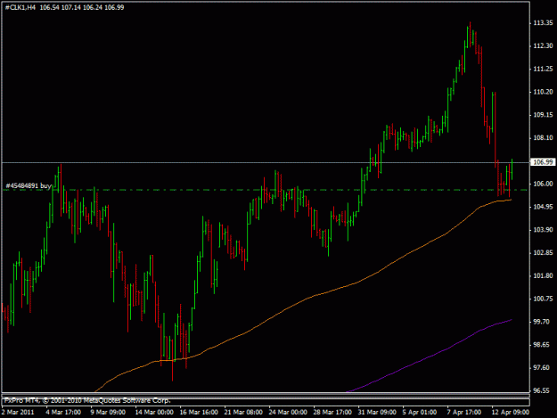 Click to Enlarge

Name: 2011_04_13_crudeoil.gif
Size: 15 KB
