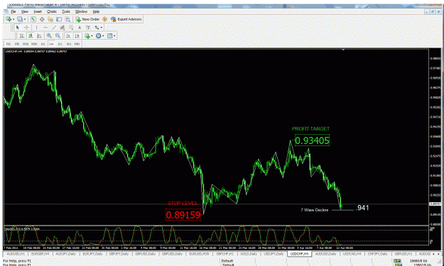 Click to Enlarge

Name: usdchf 12th april 2011.gif
Size: 51 KB