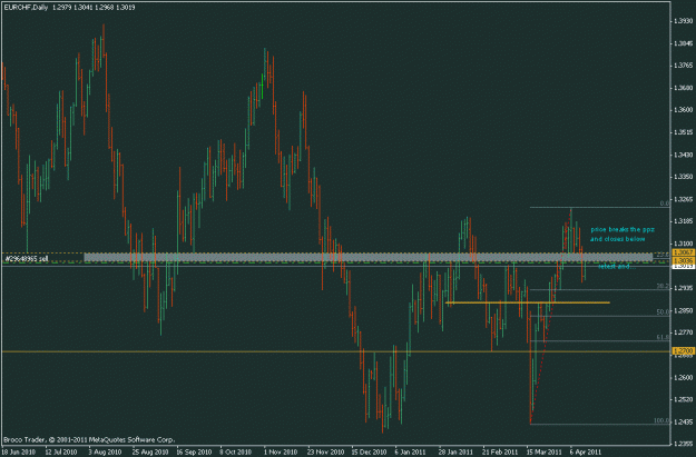 Click to Enlarge

Name: eurchf sell 2.gif
Size: 18 KB