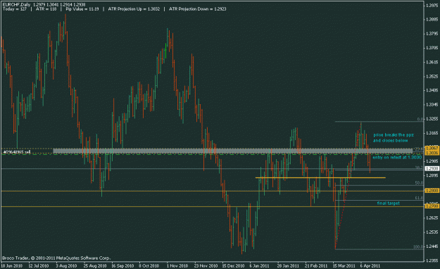 Click to Enlarge

Name: eurchf sell 3.gif
Size: 18 KB