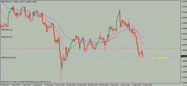 Click to Enlarge

Name: gbpchf-04-13-114hr.gif
Size: 15 KB
