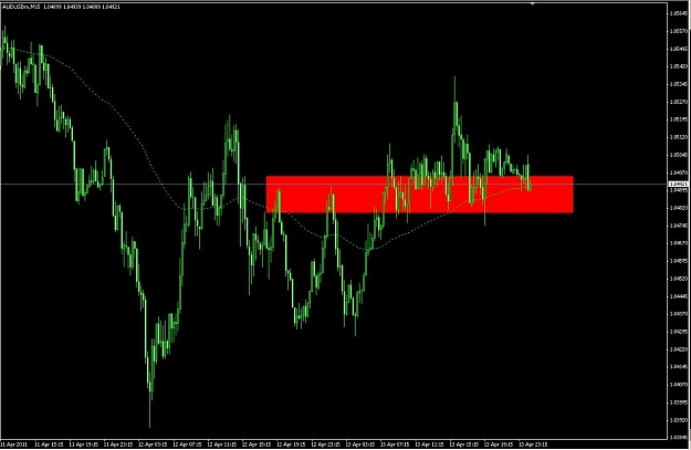 Click to Enlarge

Name: audusd15.jpg
Size: 84 KB