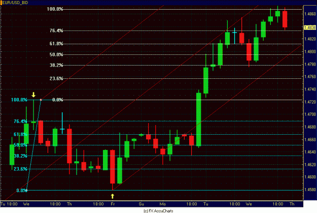 Click to Enlarge

Name: EURO 4HR.GIF
Size: 30 KB