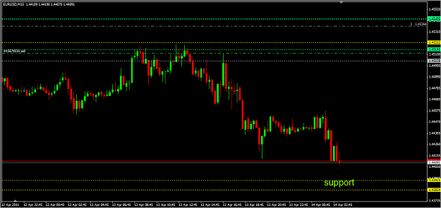 Click to Enlarge

Name: eurusd support.png
Size: 28 KB
