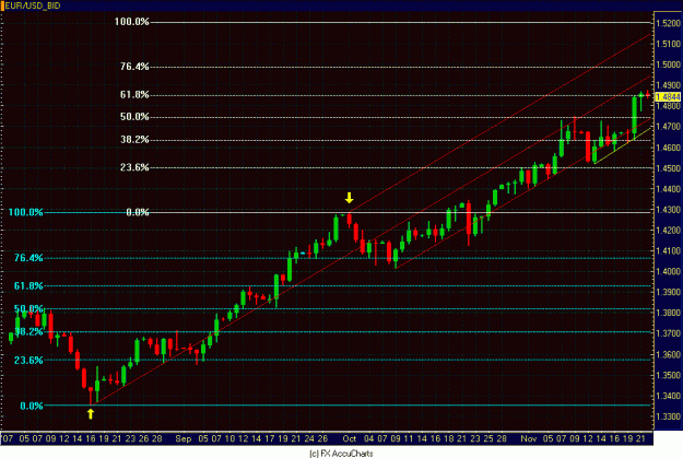 Click to Enlarge

Name: DAILY EURO.GIF
Size: 31 KB