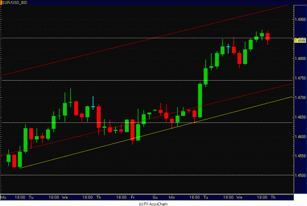 Click to Enlarge

Name: 4HR EURO.GIF
Size: 25 KB