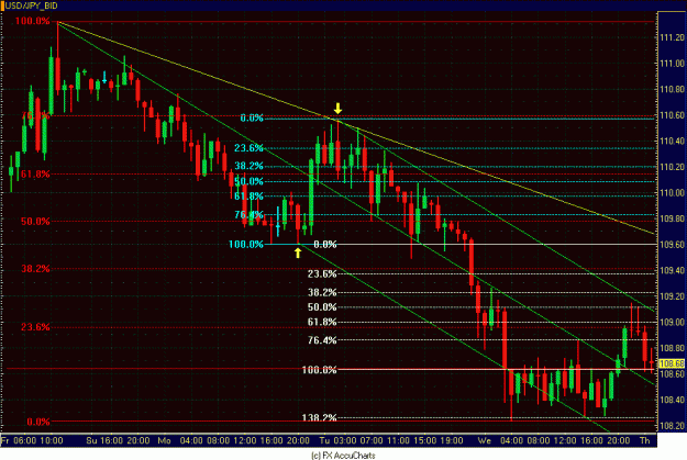 Click to Enlarge

Name: HOURLY USD JPY.GIF
Size: 36 KB