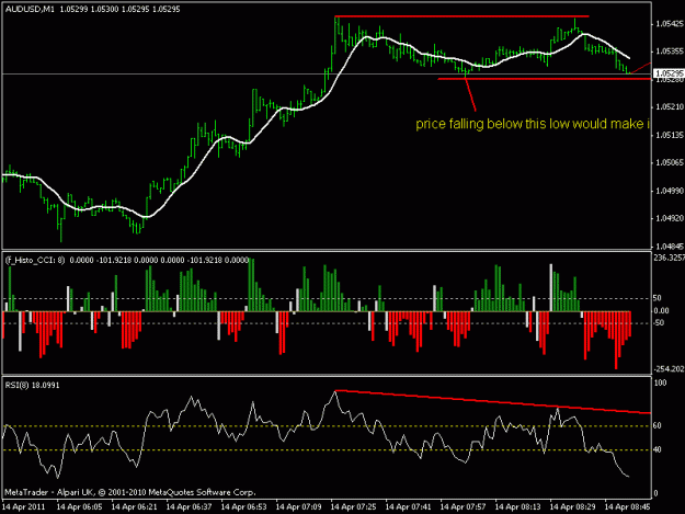 Click to Enlarge

Name: aud 1min trend change.gif
Size: 15 KB