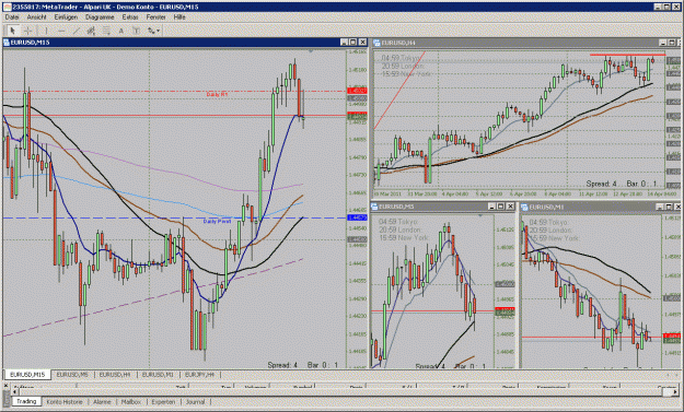 Click to Enlarge

Name: eurusdm15.gif
Size: 50 KB