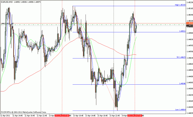 Click to Enlarge

Name: eurusd_m15_4_14_11.gif
Size: 24 KB
