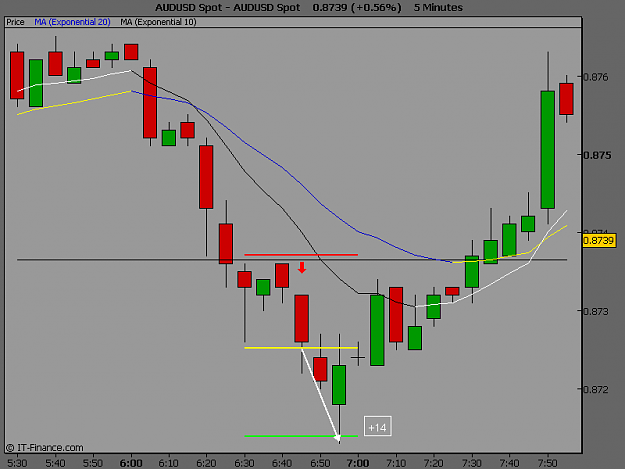 Click to Enlarge

Name: AUDUSD Spot2.PNG
Size: 21 KB