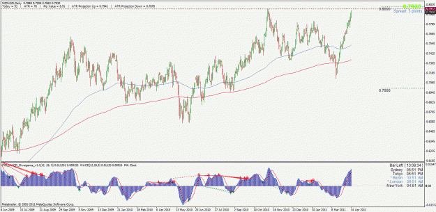Click to Enlarge

Name: nzdusd.gif
Size: 37 KB