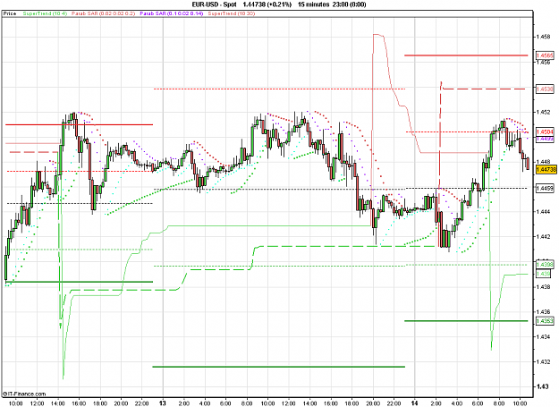 Click to Enlarge

Name: 2011-04-14_10h55_ EURUSD _ min015 _ (200) candle + PAR + PP.PNG
Size: 26 KB