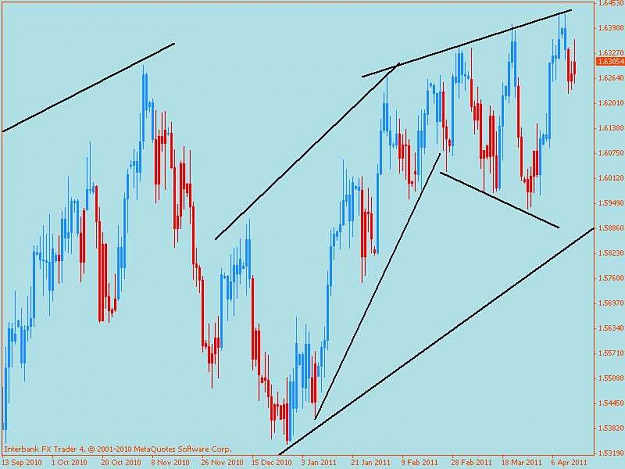 Click to Enlarge

Name: gbpusd-d1.jpg
Size: 40 KB