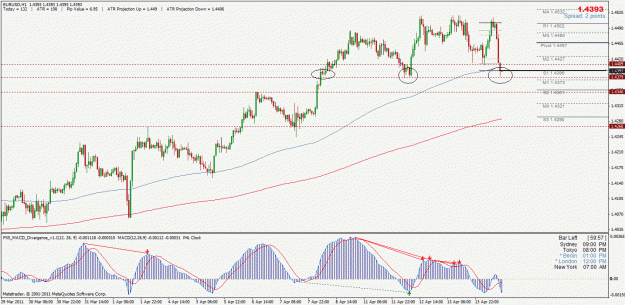 Click to Enlarge

Name: eurusd.gif
Size: 36 KB