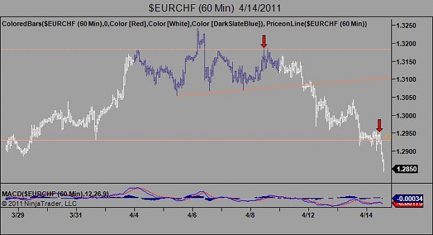 Click to Enlarge

Name: $EURCHF (60 Min)  4_14_2011.jpg
Size: 36 KB