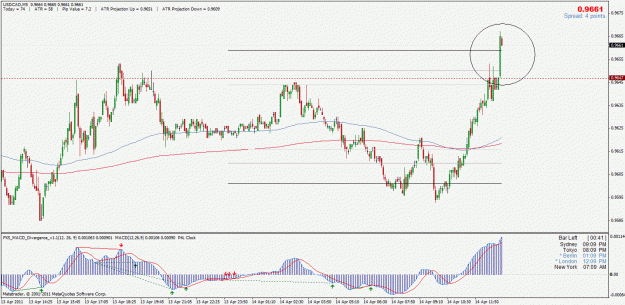 Click to Enlarge

Name: usdcad.gif
Size: 33 KB
