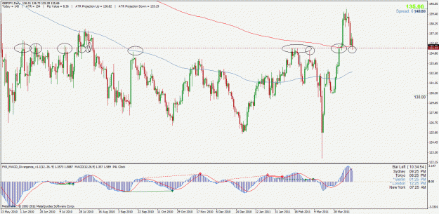 Click to Enlarge

Name: gbpjpy.gif
Size: 38 KB