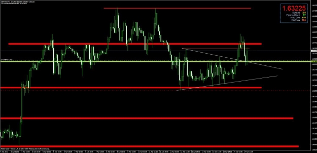 Click to Enlarge

Name: chart2.jpg
Size: 105 KB