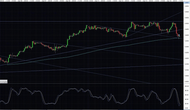 Click to Enlarge

Name: EUR pin par hourly off 200MA.jpg
Size: 224 KB