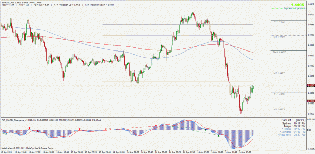 Click to Enlarge

Name: eurusd.gif
Size: 33 KB
