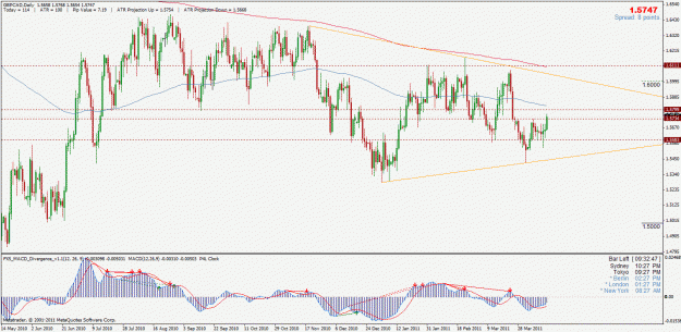 Click to Enlarge

Name: gbpcad.gif
Size: 40 KB