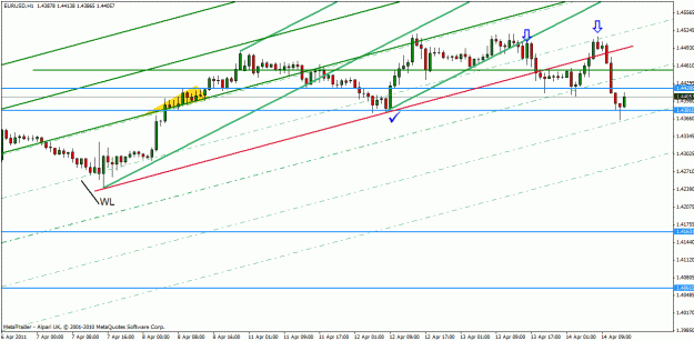Click to Enlarge

Name: eur-usd apr 14-11.gif
Size: 23 KB