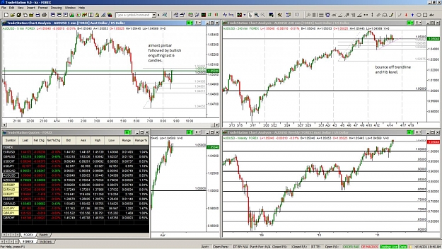 Click to Enlarge

Name: audusd long.jpg
Size: 220 KB