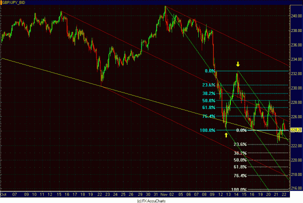 Click to Enlarge

Name: 2HR GBP JPY.GIF
Size: 36 KB