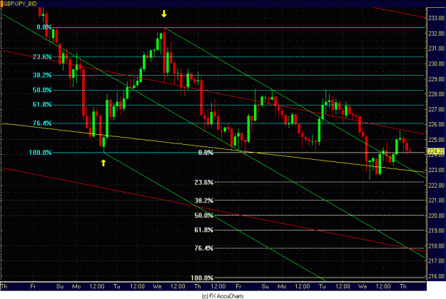 Click to Enlarge

Name: 2HR GBP JPY CLOSEUP.GIF
Size: 32 KB
