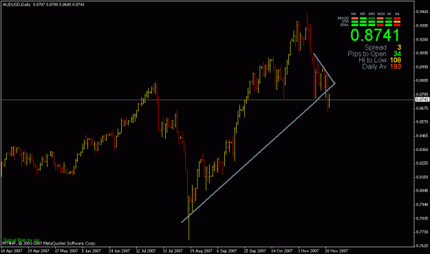 Click to Enlarge

Name: audusd.gif
Size: 15 KB
