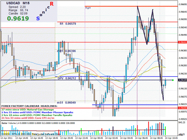 Click to Enlarge

Name: usdcad.gif
Size: 115 KB