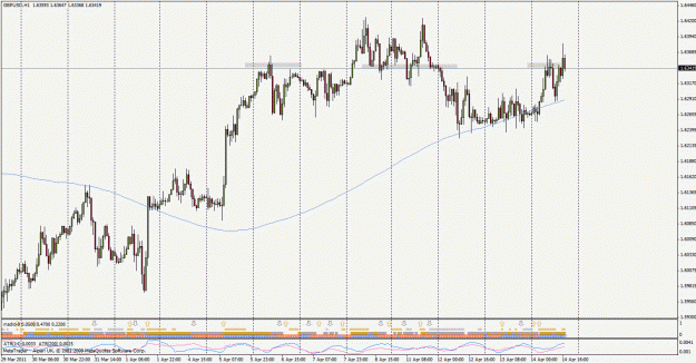 Click to Enlarge

Name: gbpusd110414h1.gif
Size: 37 KB
