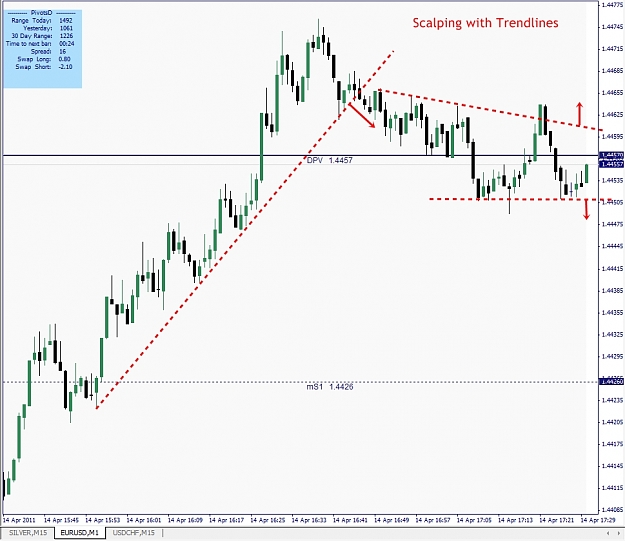 Click to Enlarge

Name: Scalping with Trendlines, EURUSD, M1, 2011 April 14.jpg
Size: 222 KB