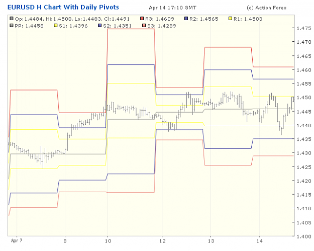 Click to Enlarge

Name: 2001-04-14_19h10_EURUSD _ min060 _ pivotchart with Daily PP.png
Size: 20 KB