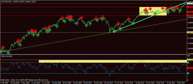 Click to Enlarge

Name: audusd - long term trend - daily1.gif
Size: 23 KB