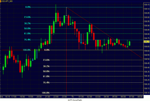 Click to Enlarge

Name: 15MIN DOLLAR YEN.GIF
Size: 29 KB
