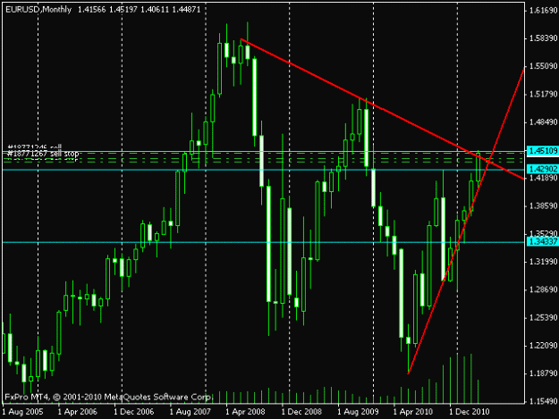 Click to Enlarge

Name: eurosellmth.gif
Size: 13 KB