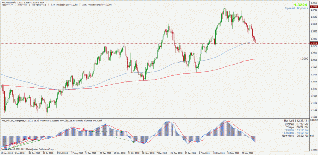 Click to Enlarge

Name: audnzd.gif
Size: 34 KB