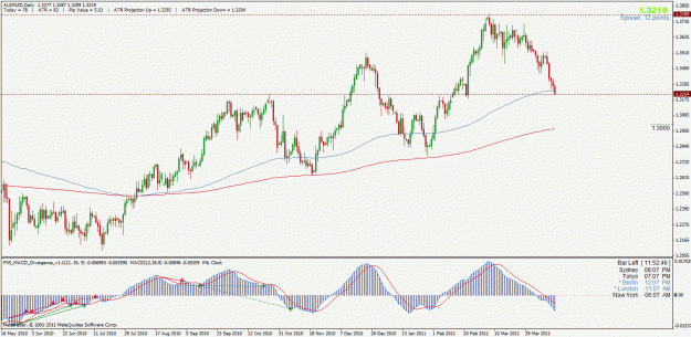 Click to Enlarge

Name: audnzd.gif
Size: 34 KB