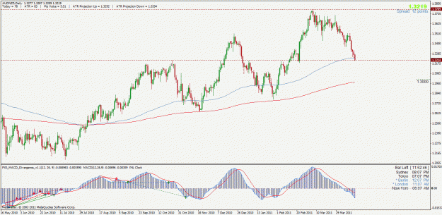 Click to Enlarge

Name: audnzd.gif
Size: 34 KB
