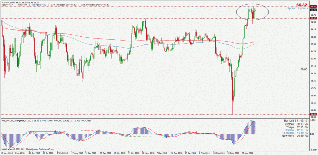 Click to Enlarge

Name: nzdjpy.gif
Size: 35 KB