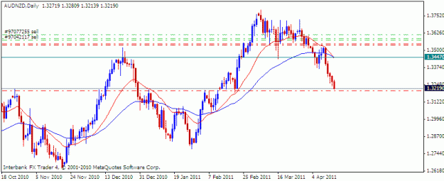 Click to Enlarge

Name: aud.nz.d.15.4.84.gif
Size: 13 KB