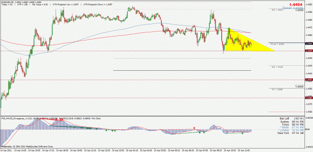 Click to Enlarge

Name: eurusd.gif
Size: 33 KB