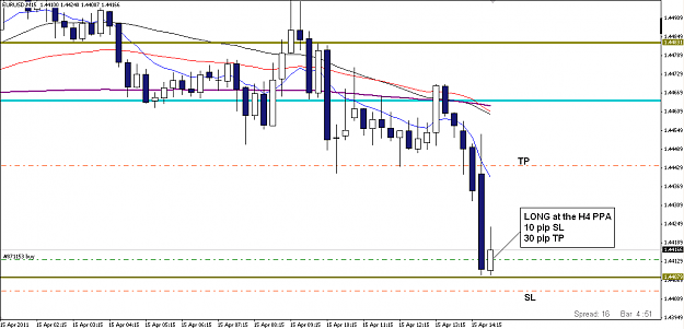 Click to Enlarge

Name: EURUSD_M15_20110415.png
Size: 32 KB