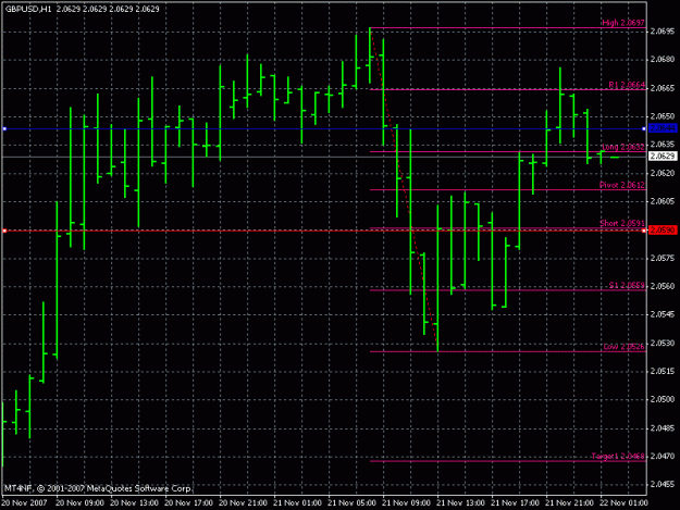 Click to Enlarge

Name: 21_nov_gbpusd.gif
Size: 18 KB